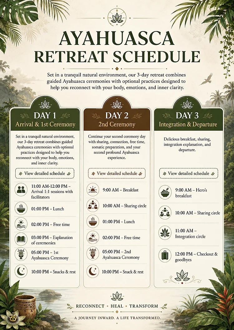 3-day-ayahuasca-retreat-schedule-timeline Timeline infographic of a 3 day ayahuasca retreat schedule from arrival to departure